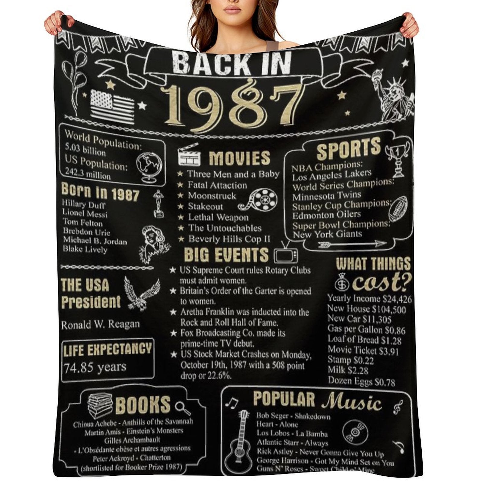 Birthday Anniversary 1987 History Back in 1987 Comfort Throw Blanket