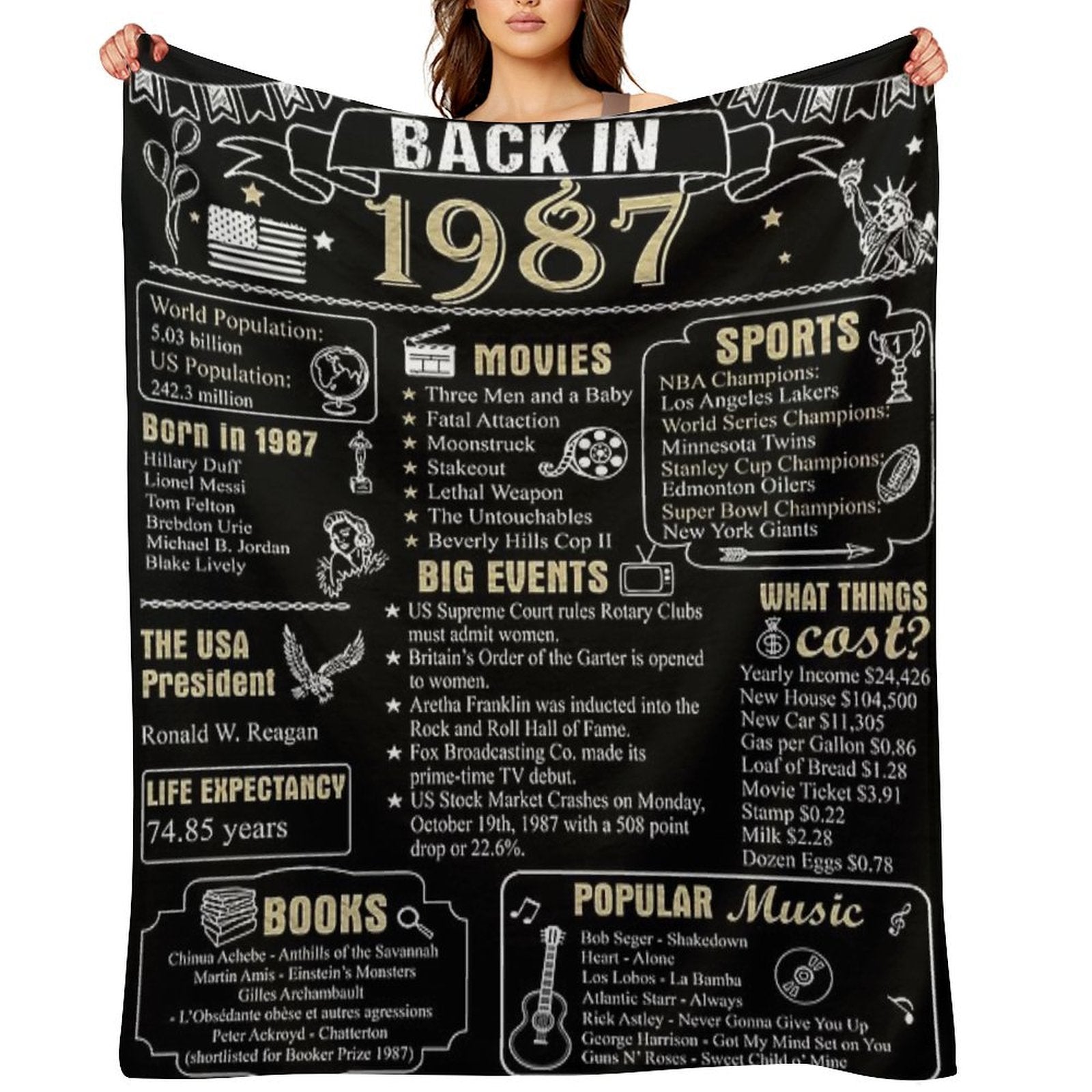 Birthday Anniversary 1987 History Back in 1987 Comfort Throw Blanket