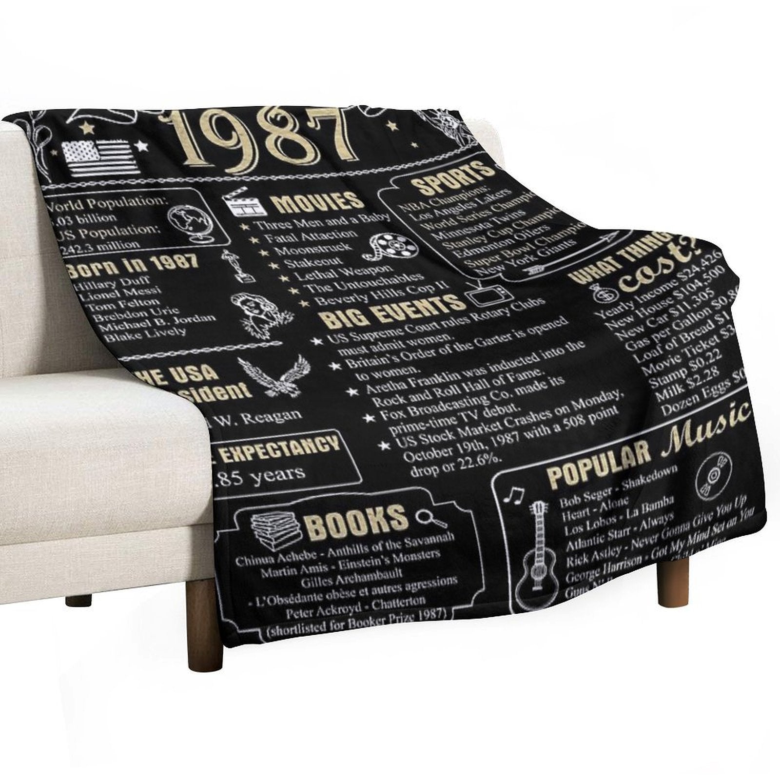 Birthday Anniversary 1987 History Back in 1987 Comfort Throw Blanket